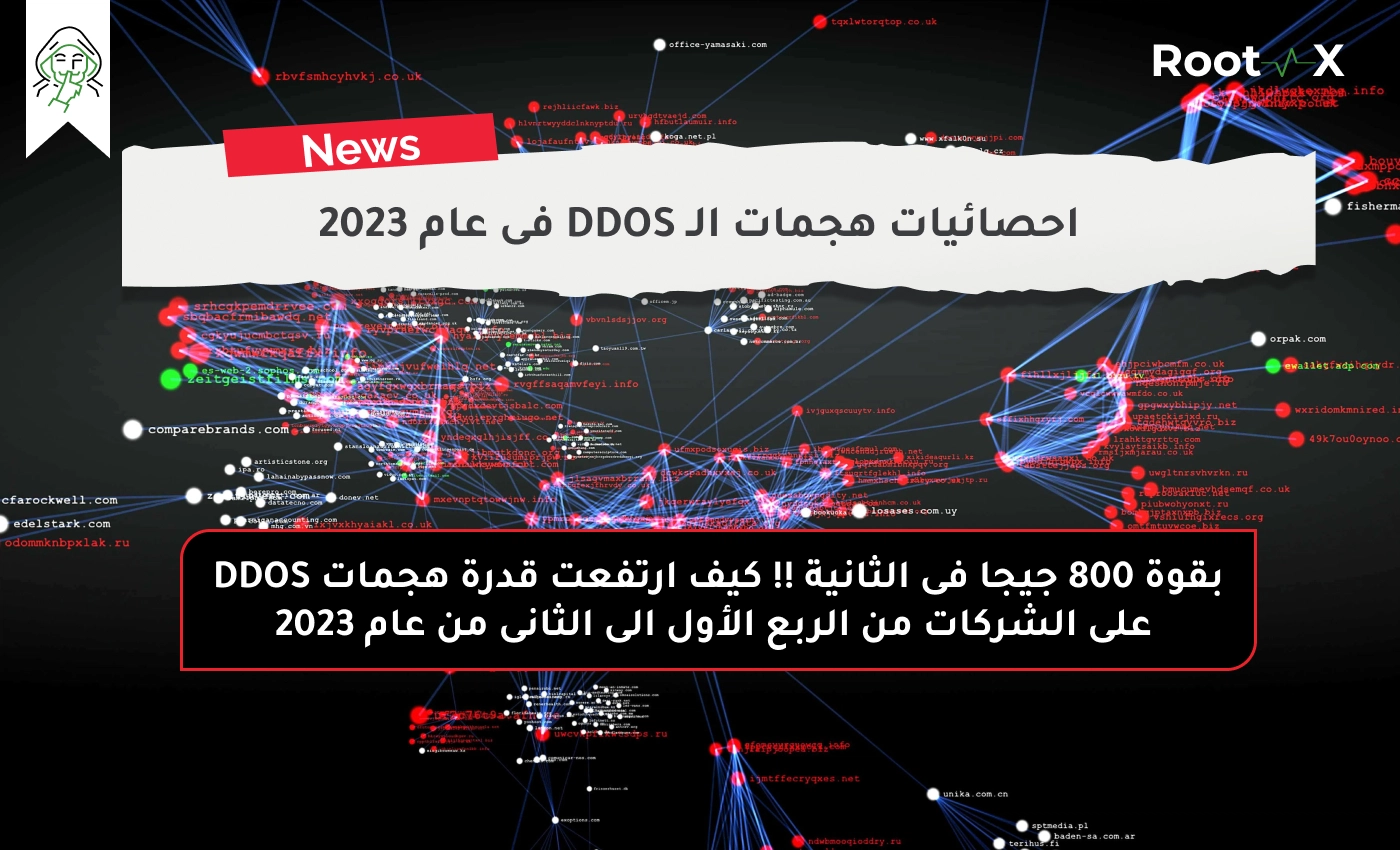 احصائيات هجمات الـ  DDOS فى عام 2023