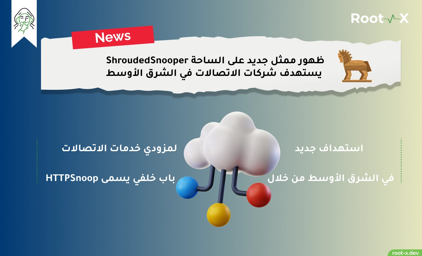 ظهور ممثل جديد على الساحة ShroudedSnooper يستهدف شركات الاتصالات في الشرق الأوسط