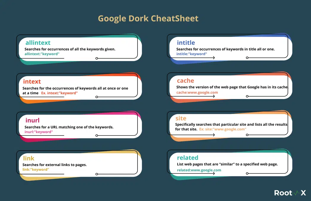 Google Dork CheatSheet