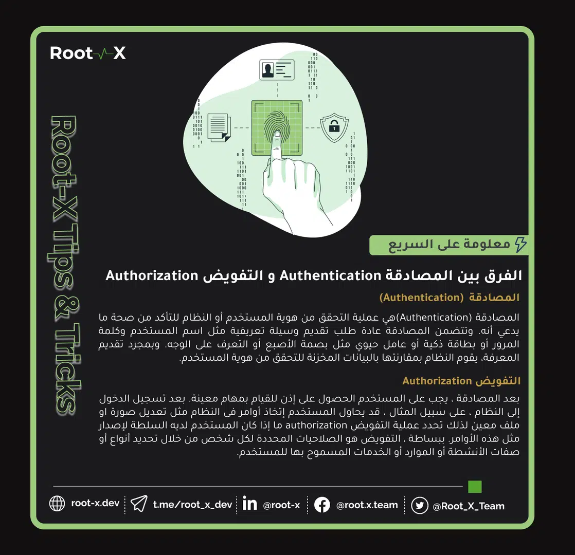 Authentication VS Authorization